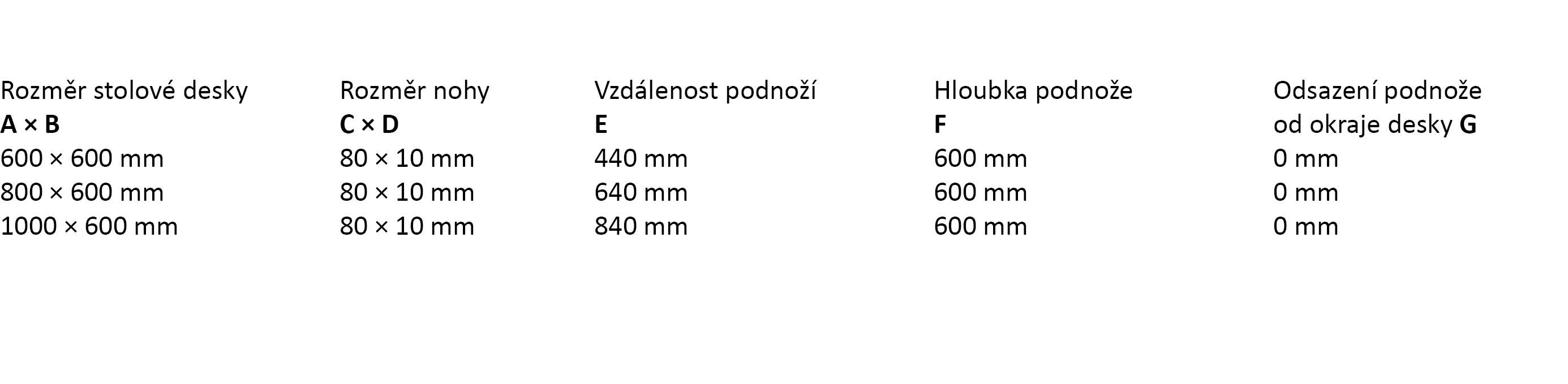 BOLZANO-KONF tabulka